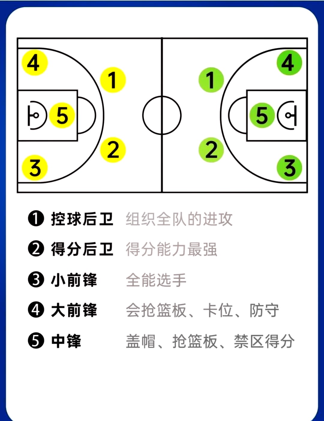 如何通过模拟比赛提升大前锋的比赛经验?
